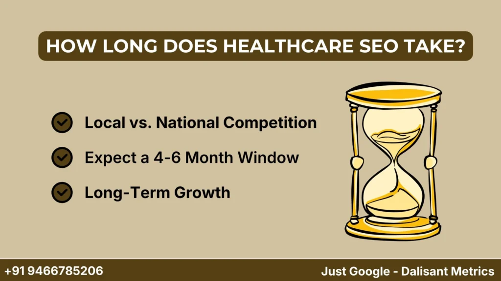 How Long Does Healthcare SEO Take? | Full Timeline Guide
